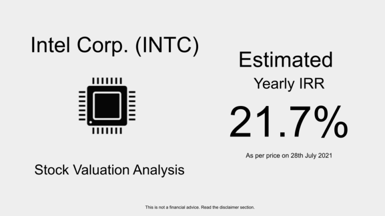 Intc stock price today