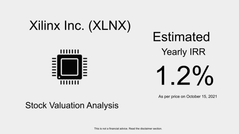 Share price xilinx Xilinx Stock